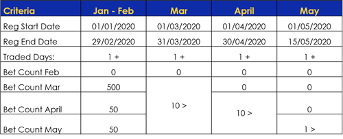 Agents Relief for COVID-19